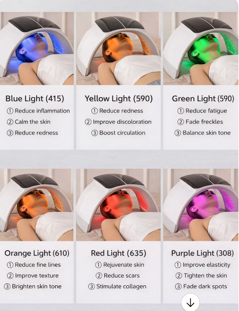 Lámpara ultravioleta para la cara